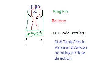 Balloon Staging Mechanism